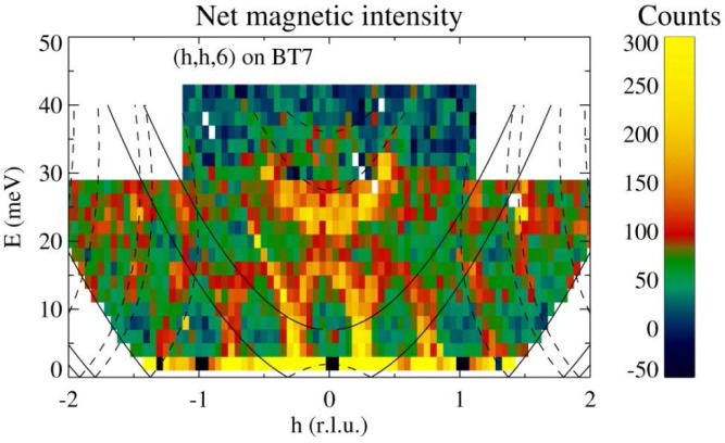 Fig. 13