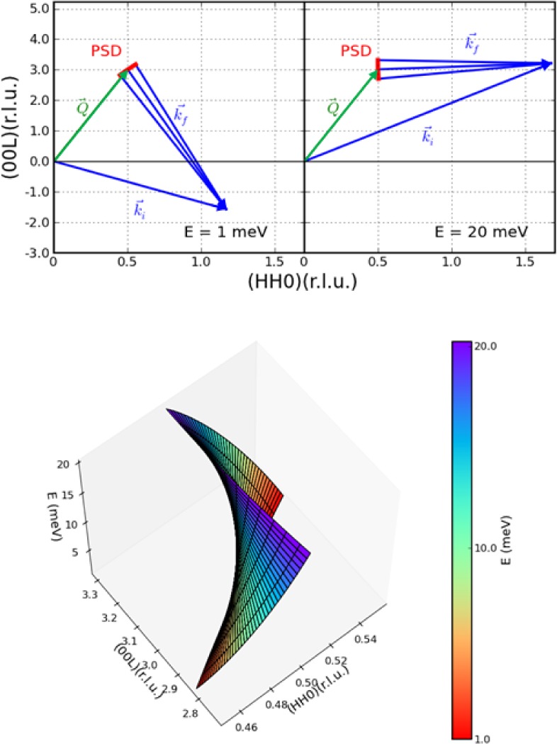 Fig. 16