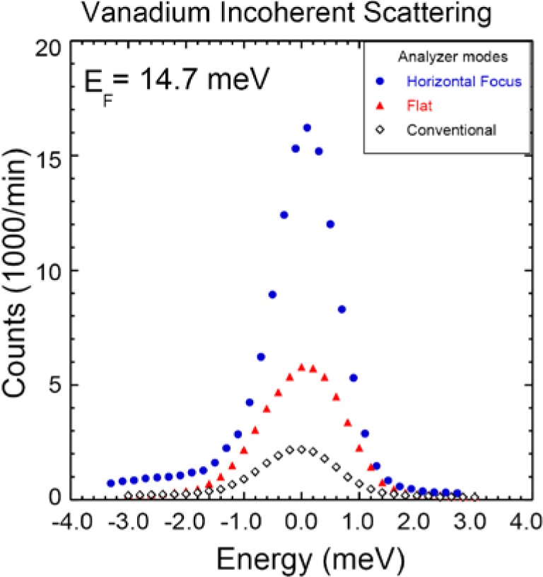 Fig. 10