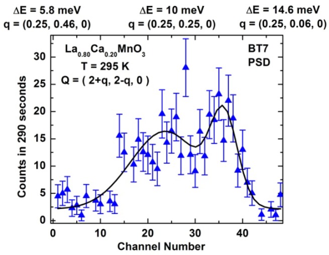 Fig. 14