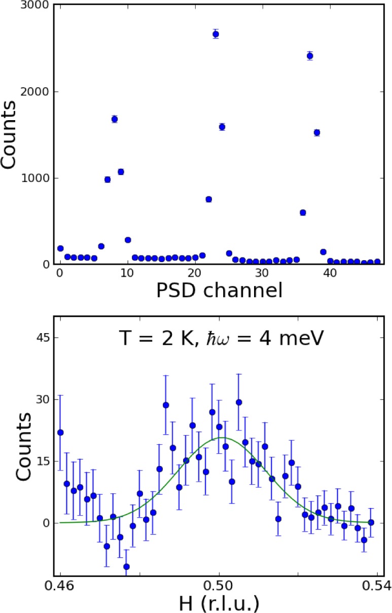 Fig. 15