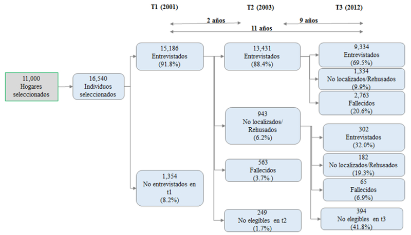 Diagrama 1.