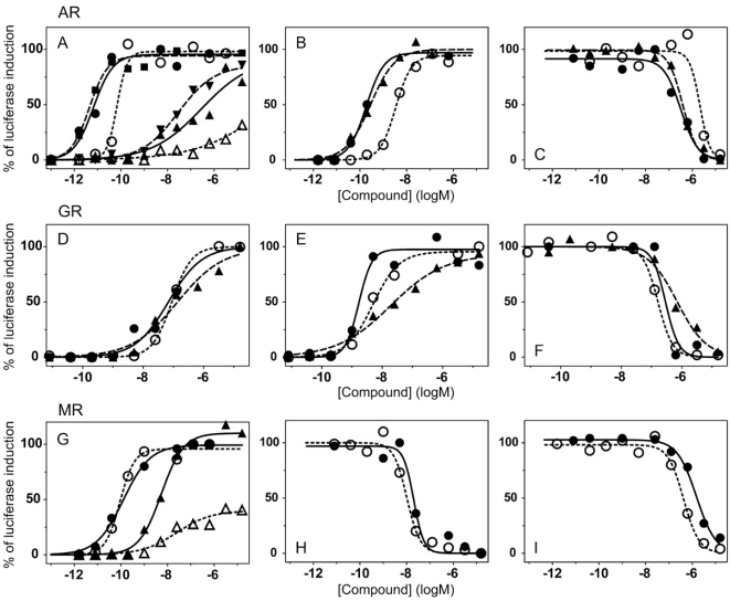 Fig. (3)