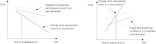 Figure 2.