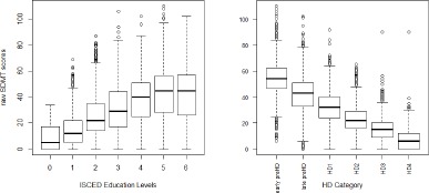 Figure 1.