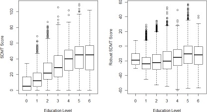 Figure 5.