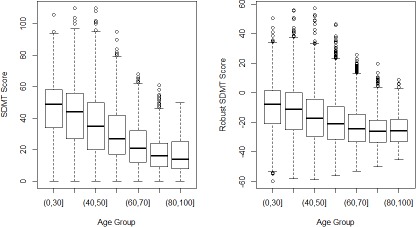 Figure 4.