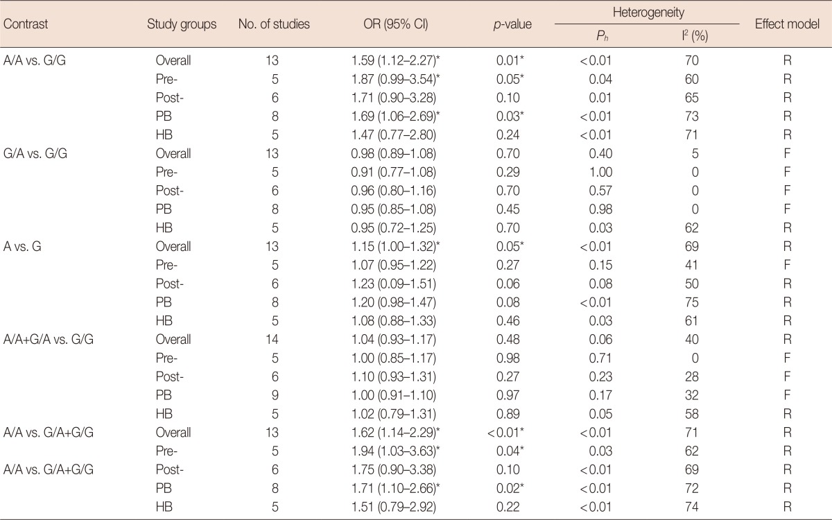 graphic file with name jbc-17-149-i002.jpg
