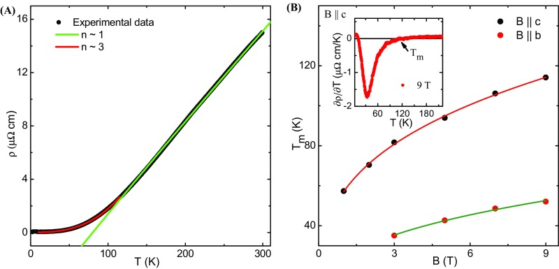 Fig. S3.