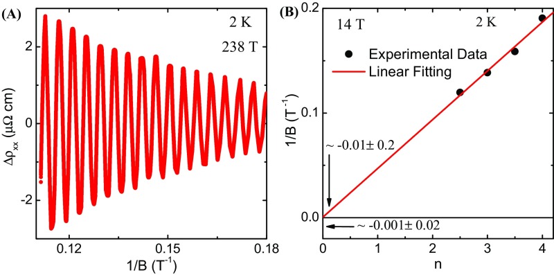 Fig. S6.