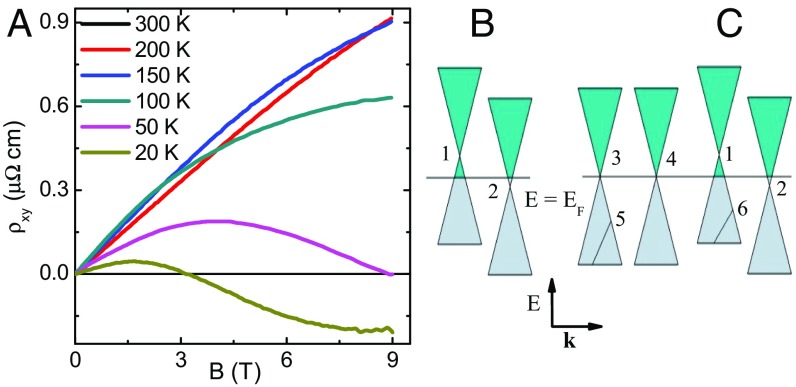 Fig. 5.