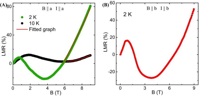 Fig. S5.