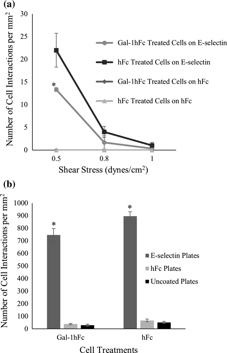 Figure 7