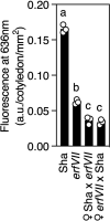 Extended Data Fig. 10