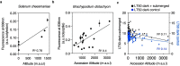 Extended Data Fig. 4