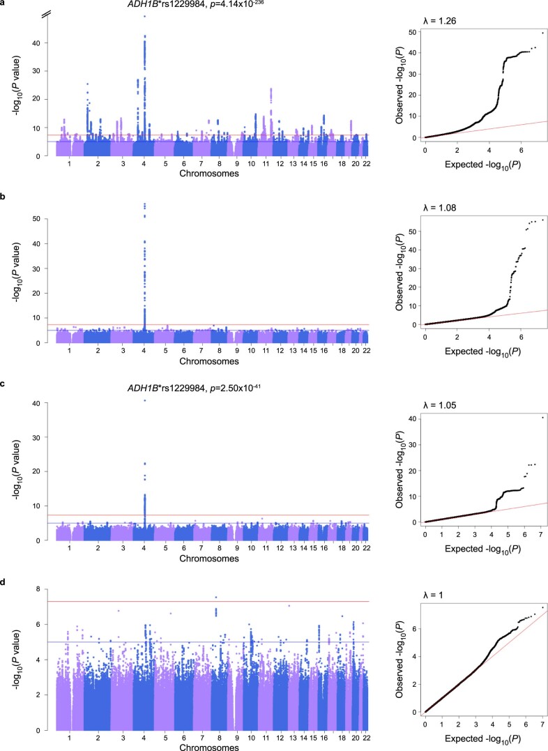 Extended Data Fig. 1