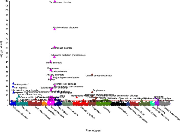 Extended Data Fig. 3