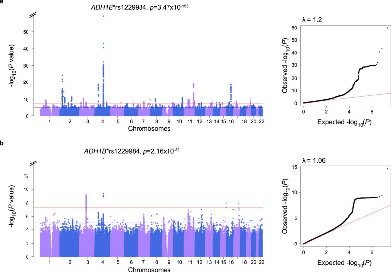 Extended Data Fig. 2