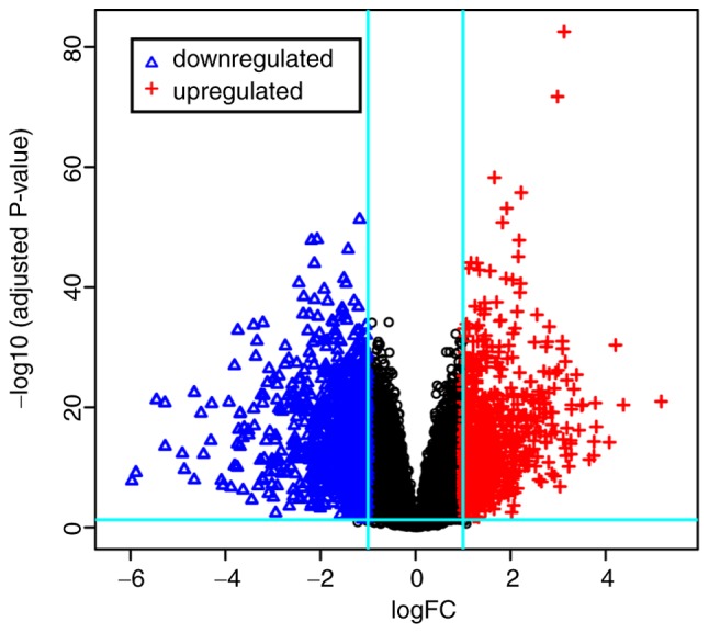 Figure 2.