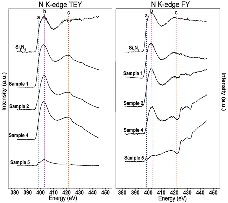 Figure 7.