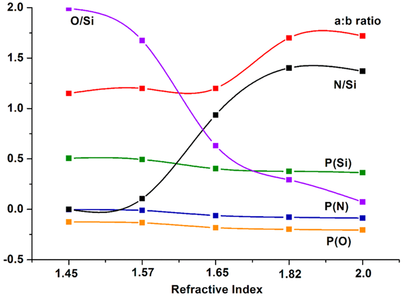 Figure 9.