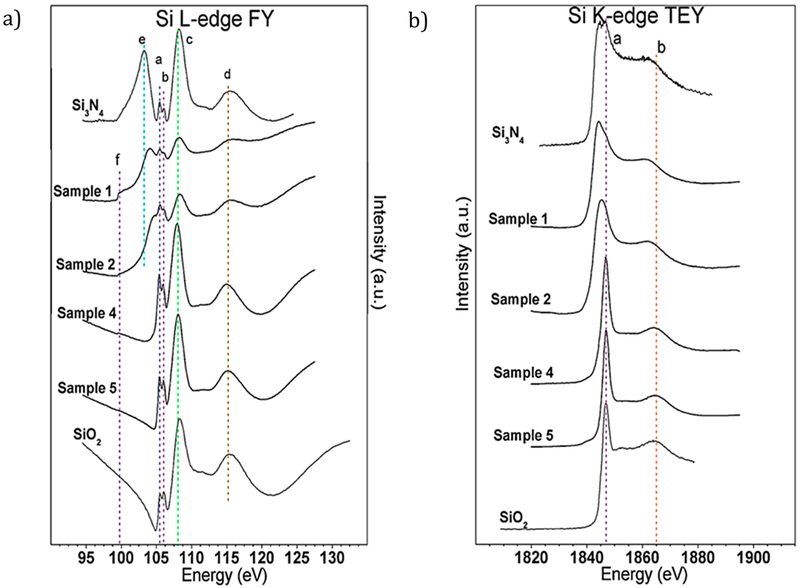 Figure 5.