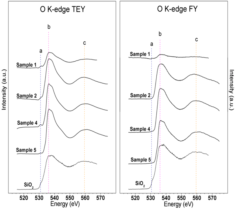 Figure 6.