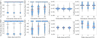 Violin plots comparing aggregate performance for random and peak sampling strategies (figure 7 cont.).