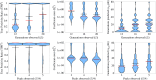 Violin plots comparing aggregate performance for random and peak sampling strategies.