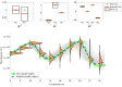 UQ under correct model identification. In this example with 5% noise (same data as in figure 2),