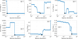 Visualization of sparsity threshold selection in MSTLS.