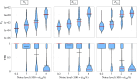 Aggregate performance of WSINDy-Eco in identifying discrete two-pathogen dynamics.