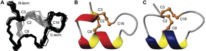 Figure 6.