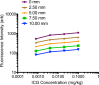 Figure 2b: