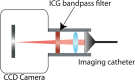 Figure 1a: