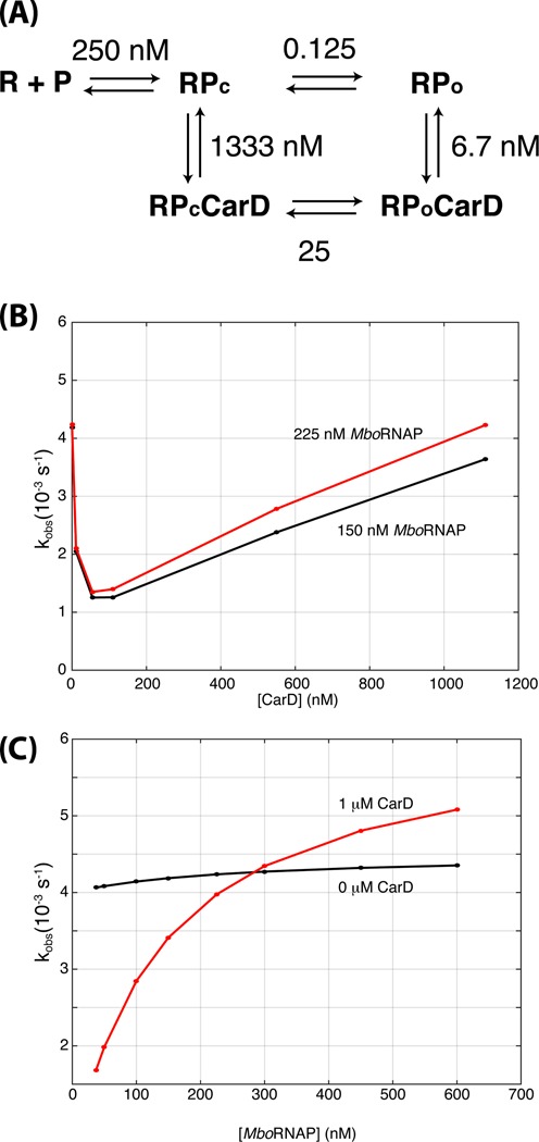 Figure 6.