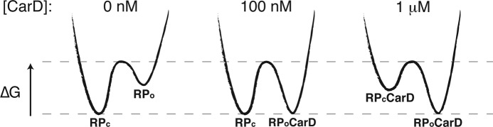 Figure 8.