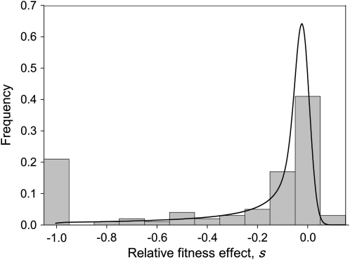 Figure 2.—