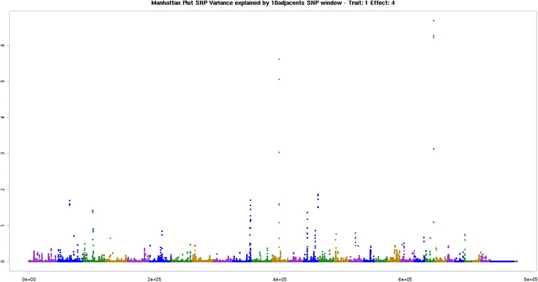 Fig. 4