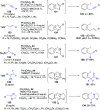 Scheme 48