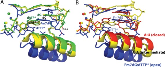 Figure 7.