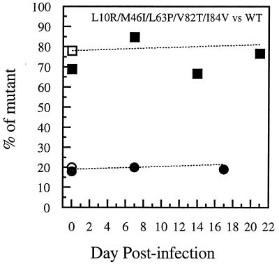 FIG. 3