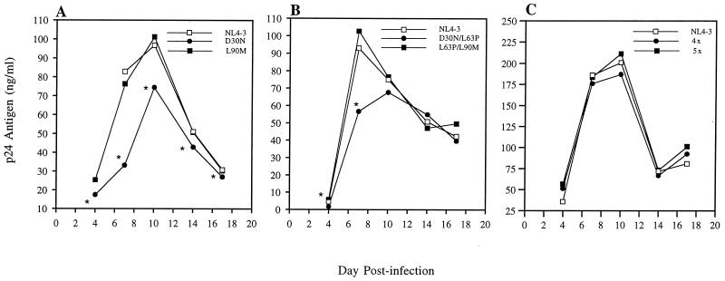 FIG. 1