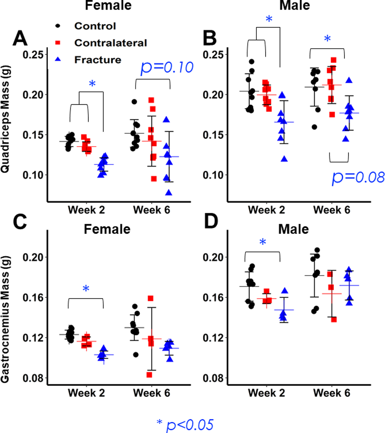 Figure 6: