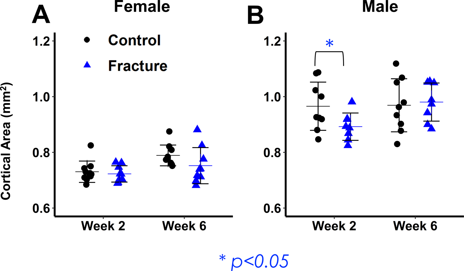 Figure 4: