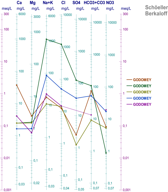 Figure 12