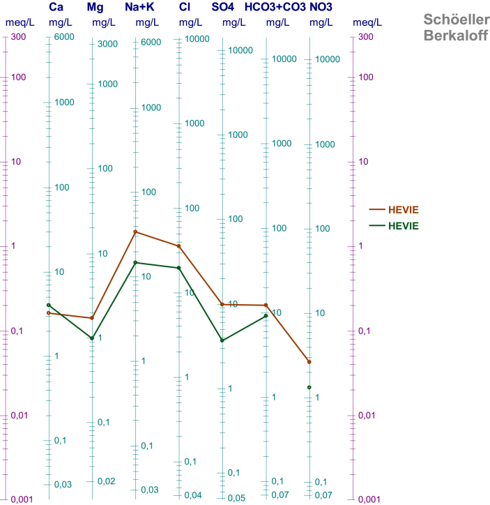 Figure 13