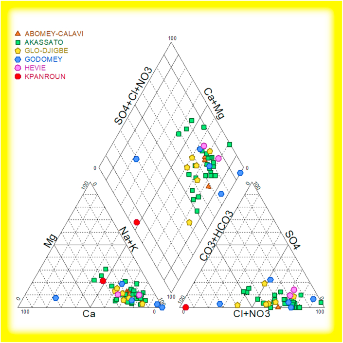 Figure 7