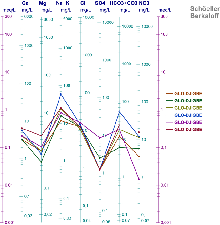 Figure 11