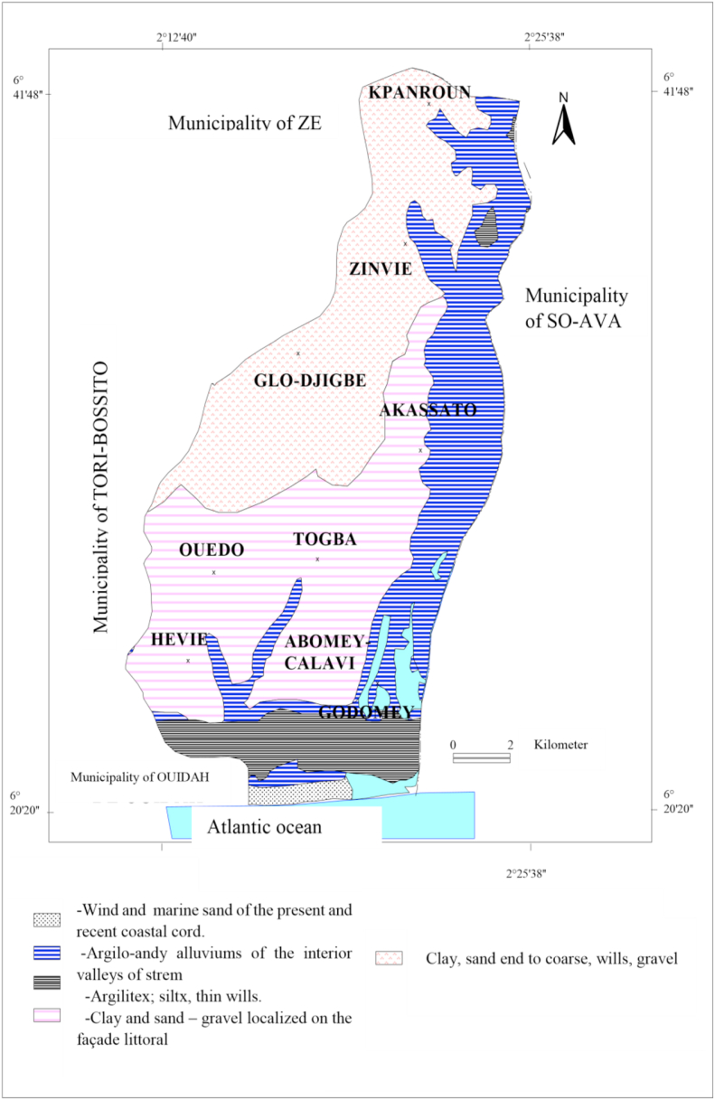 Figure 3